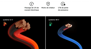 Kits Energie 2 à 15 kWh 