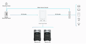 SMART HOME PANEL 